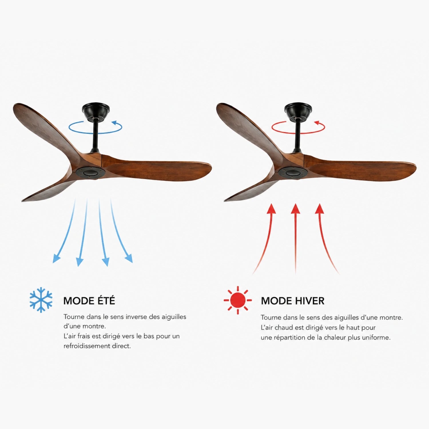 Ventilateur de plafond Noreza en bois