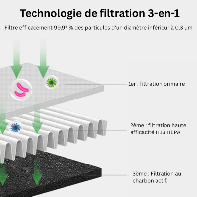 Lumair - Ventilateur Tour sans Pale avec Purificateur d'Air intégré