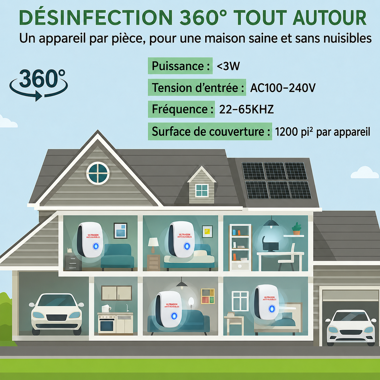 Répulsif à Ultrasons Anti-Rongeurs – Rats & Souris, Sans Produits Chimiques