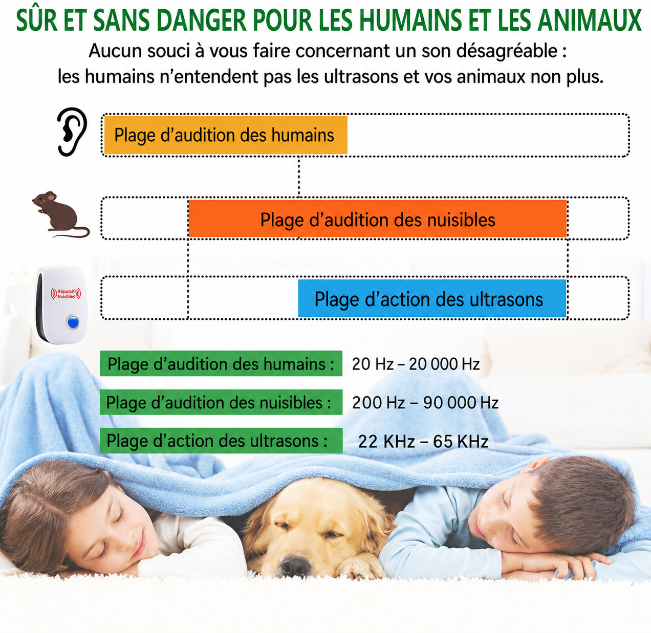 Répulsif à Ultrasons Anti-Rongeurs – Rats & Souris, Sans Produits Chimiques