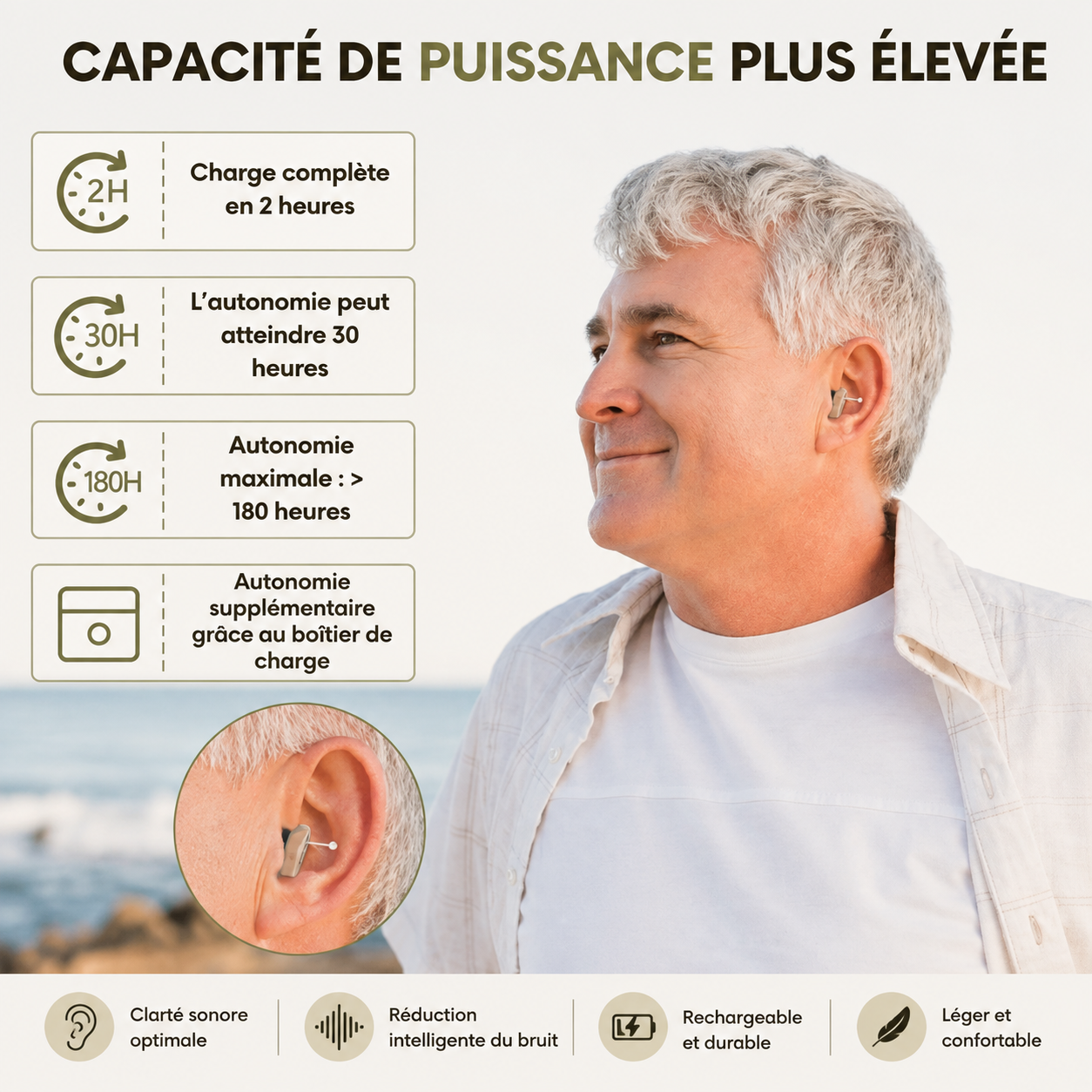 Amplificateur Auditif Léger et Discret – Rechargeable USB