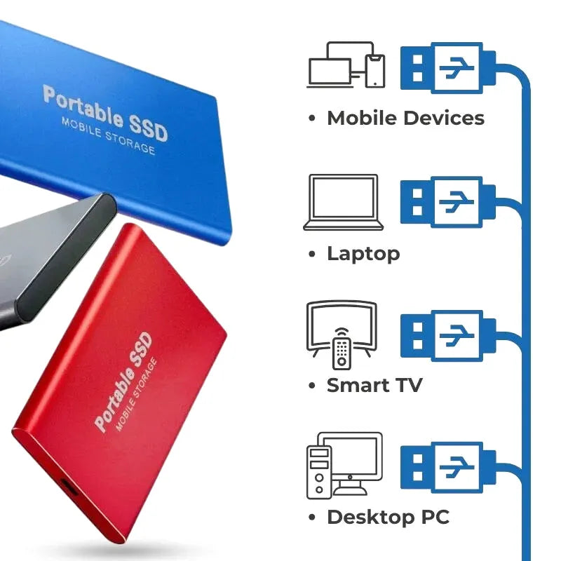 Disque dur Externe SSD - Stockage ultra-rapide 30TB/16TB/8TB/4TB/2TB/1TB